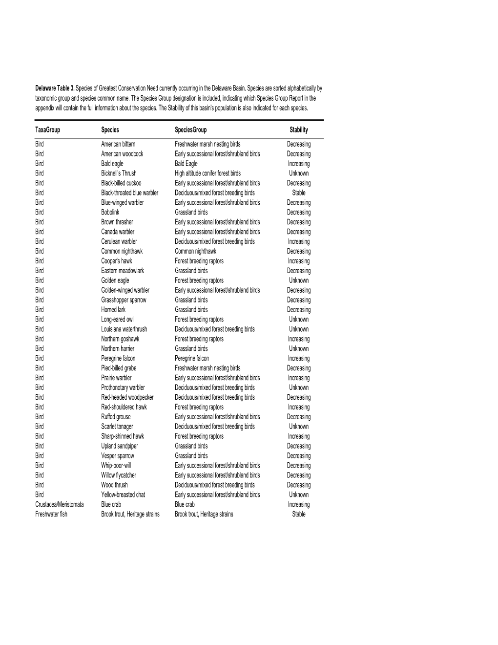 Delaware Basin: Tables 1