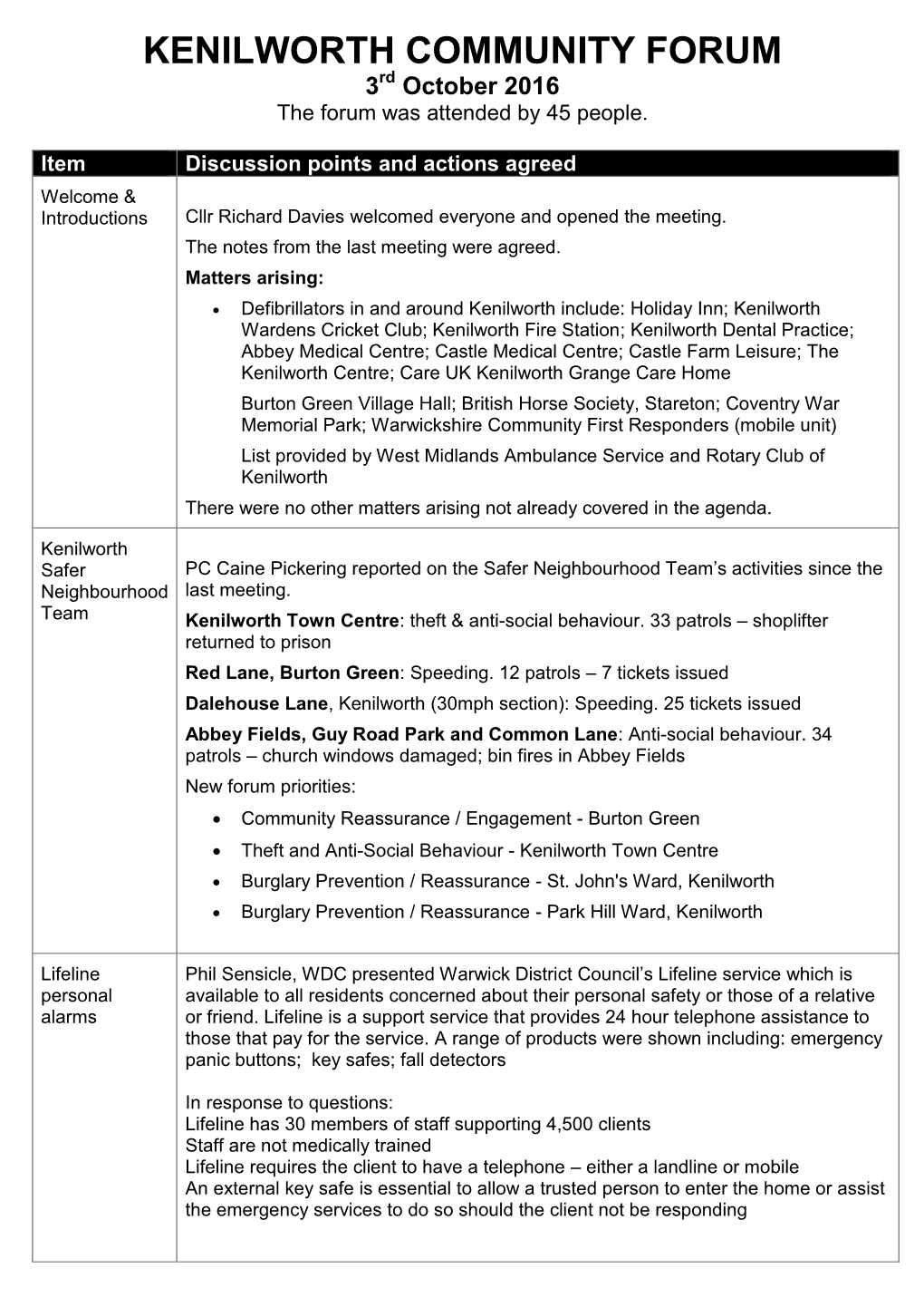 KENILWORTH COMMUNITY FORUM 3Rd October 2016 the Forum Was Attended by 45 People