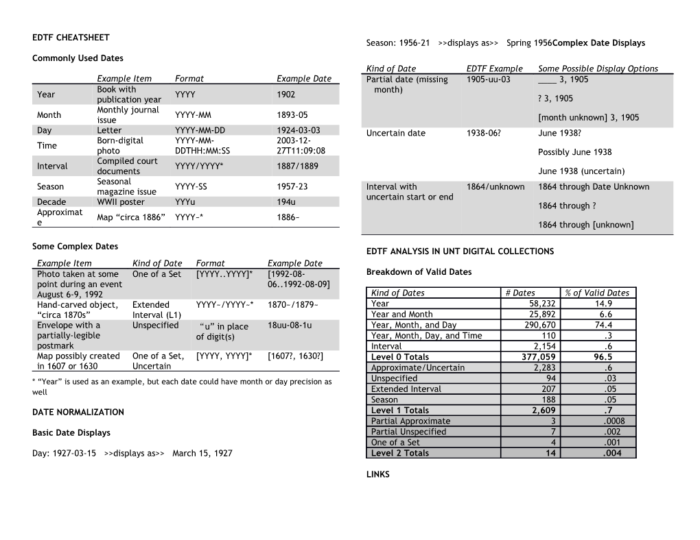 Commonly Used Dates