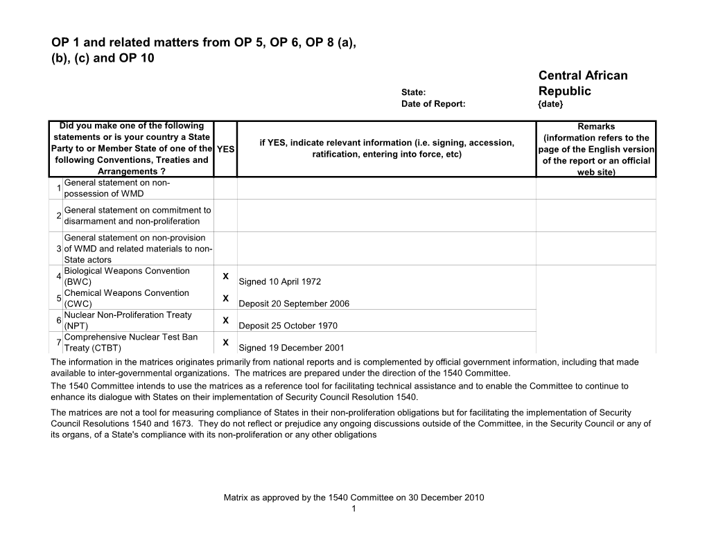 1540 Matrix for Central African Republic