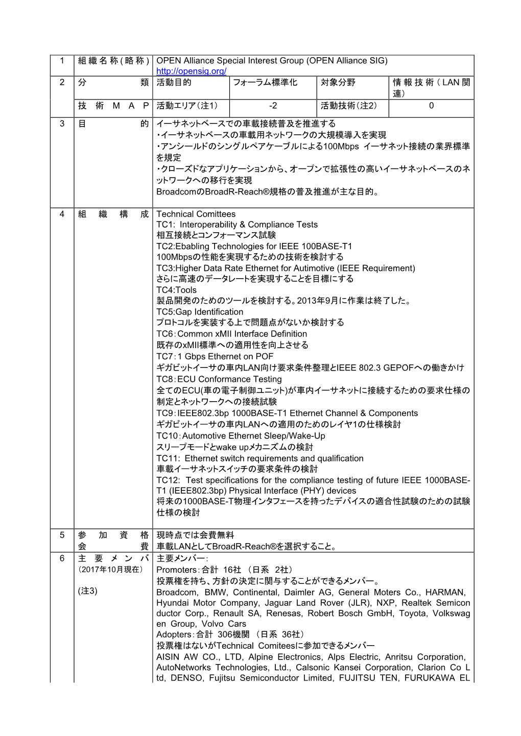 1 組織名称 ( 略称 ) OPEN Alliance Special Interest Group (OPEN