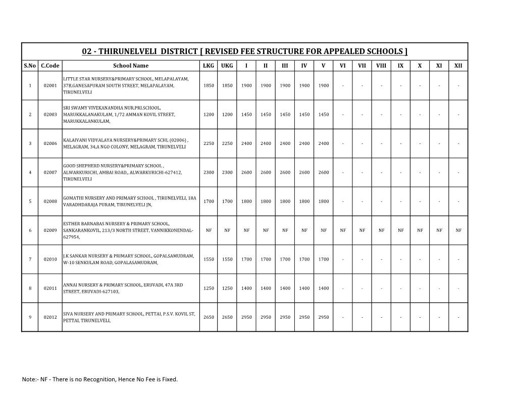 Revised Fee Structure for Appealed Schools ]