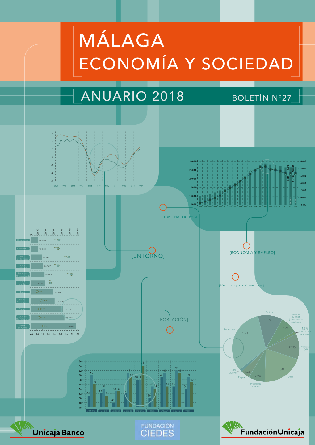 Málaga Economía Y Sociedad