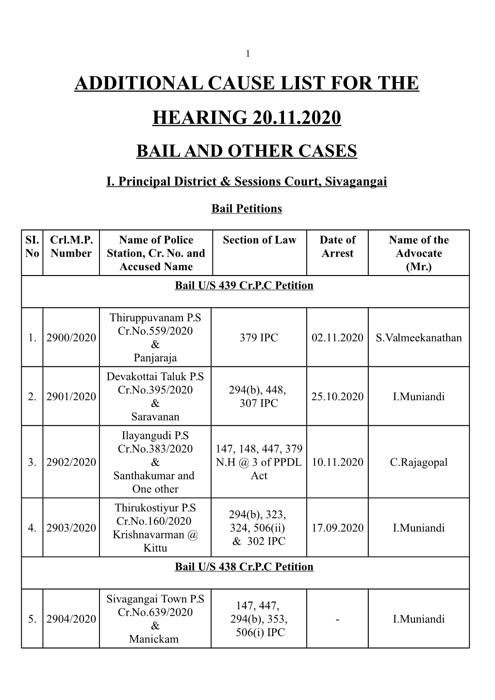 Additional Cause List for the Hearing 20.11.2020 Bail and Other Cases