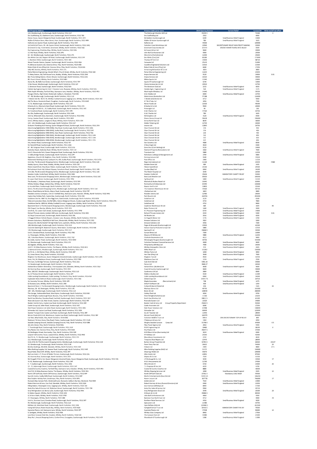 Full Property Address Primary Liable