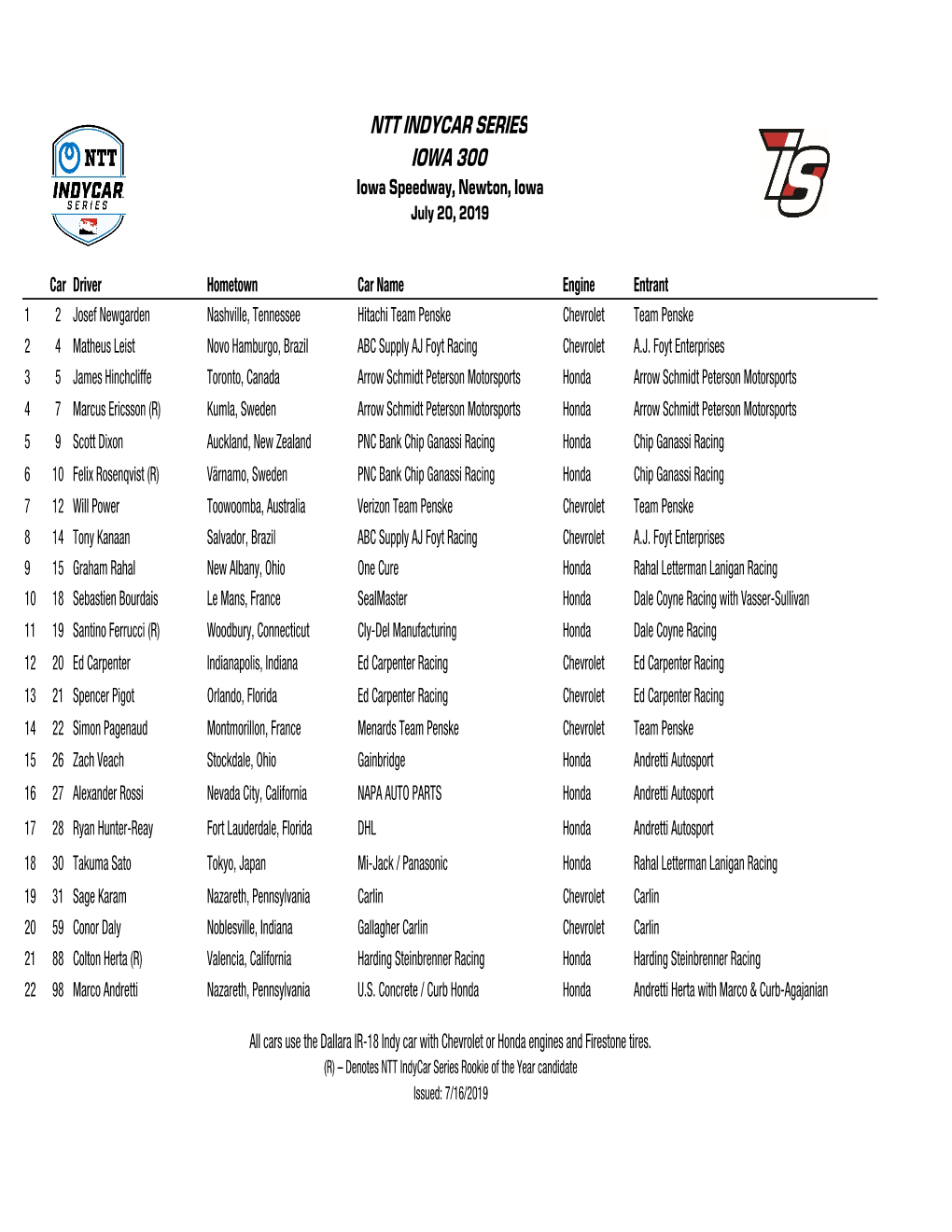 IOWA Entry List 7-15.Xlsx