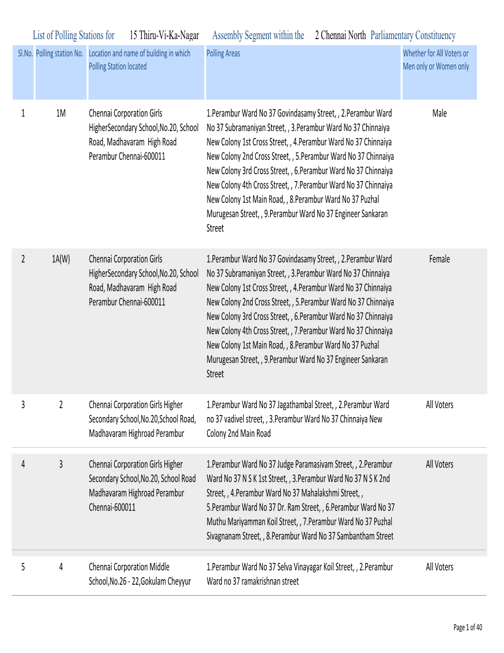 List of Polling Stations for 15 Thiru-Vi-Ka-Nagar Assembly Segment Within the 2 Chennai North Parliamentary Constituency Sl.No