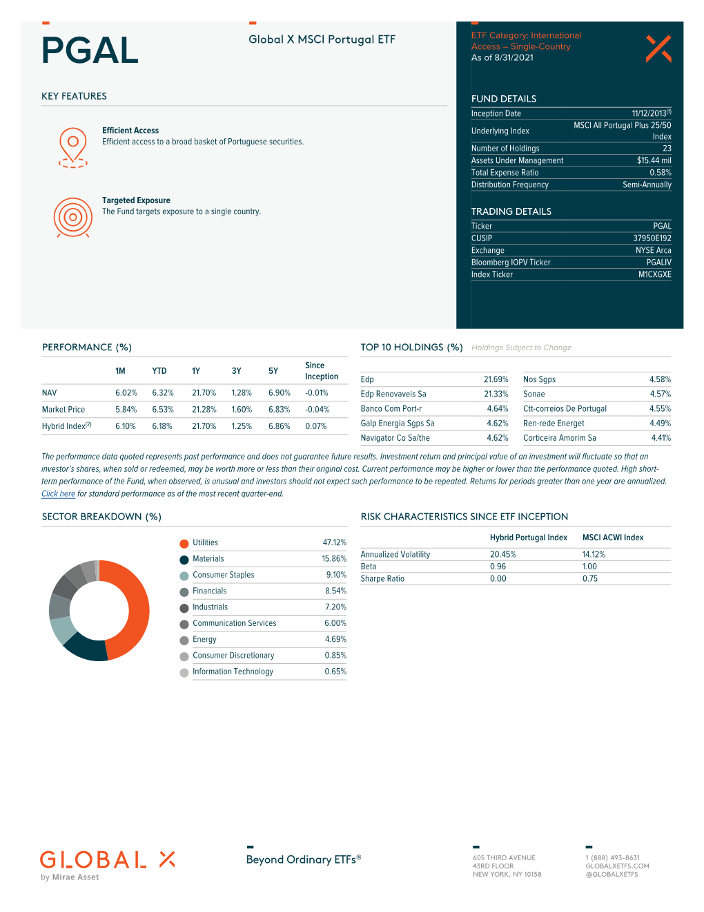 Global X MSCI Portugal ETF ETF Category: International Access – Single-Country PGAL As of 8/31/2021