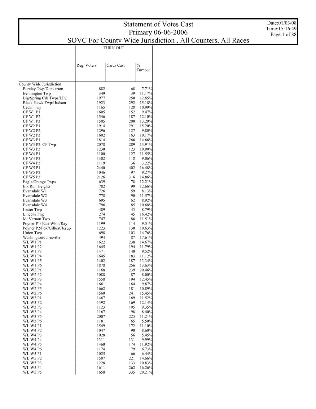 Gems Sovc Report