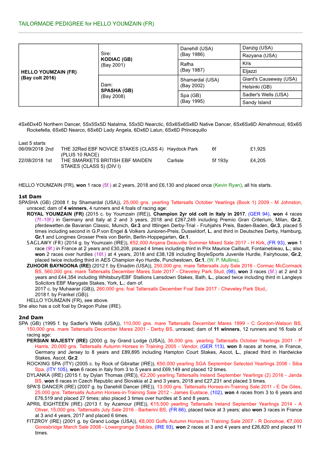 TAILORMADE PEDIGREE for HELLO YOUMZAIN (FR)