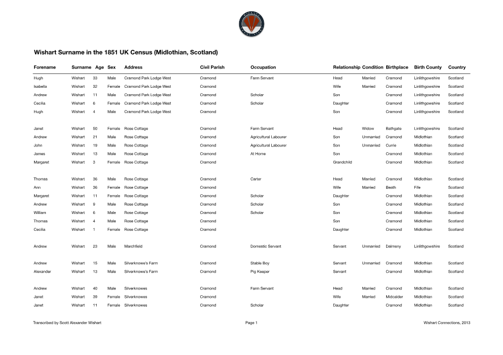 1851 Census (Midlothian).Xlsx
