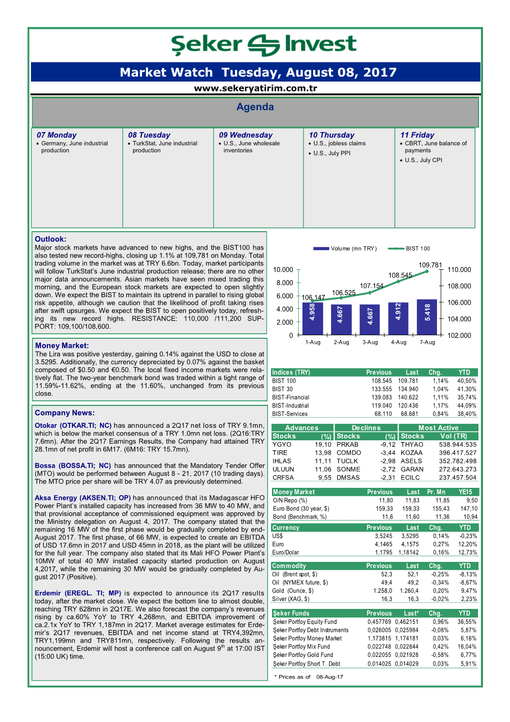 Market Watch Tuesday, August 08, 2017 Agenda