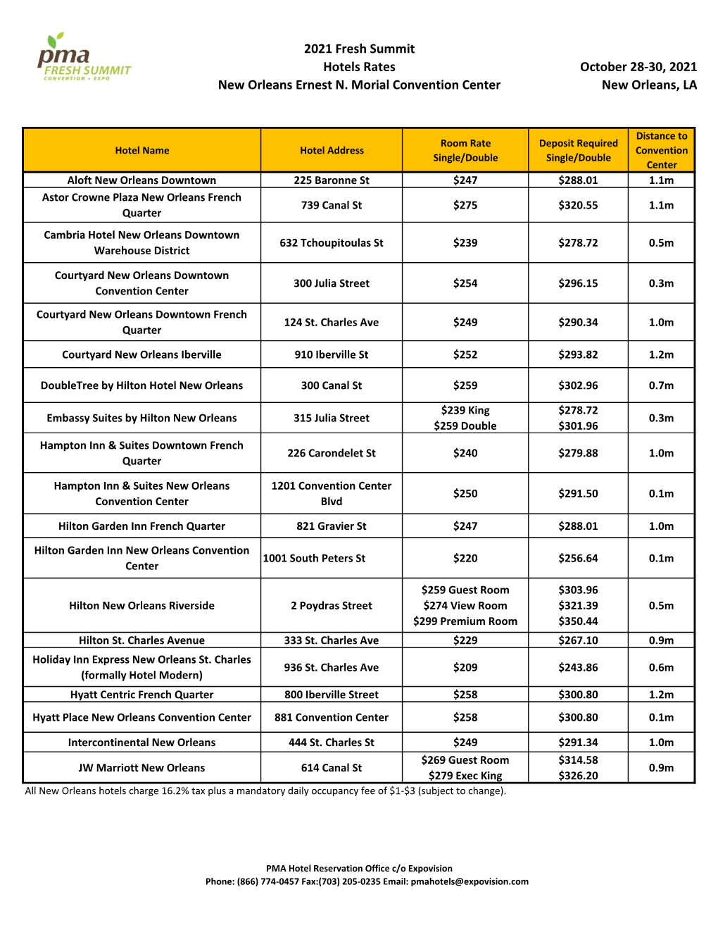 2021 Fresh Summit Hotels Rates New Orleans Ernest N. Morial