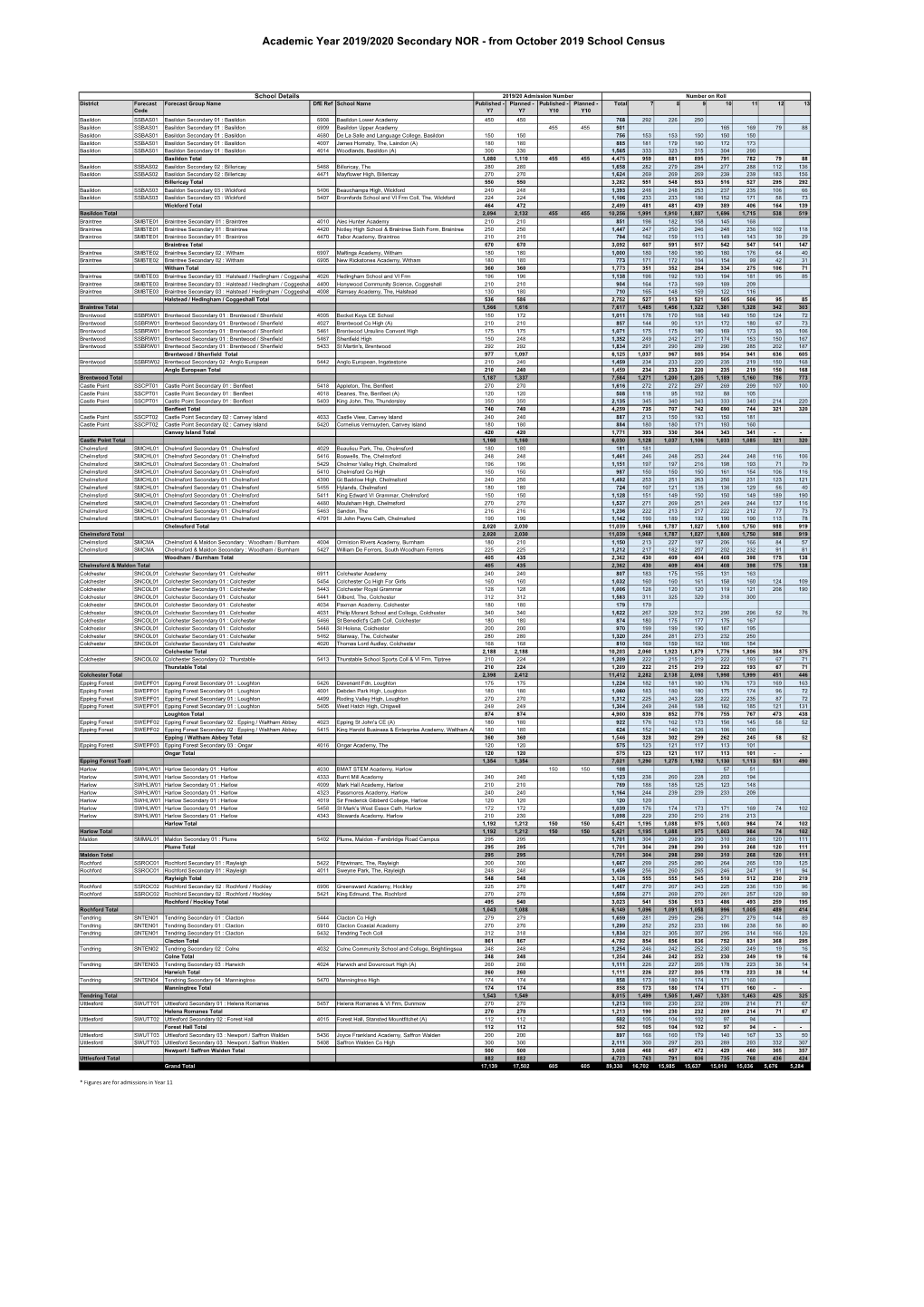 NOR Data Oct 2019.Xlsx