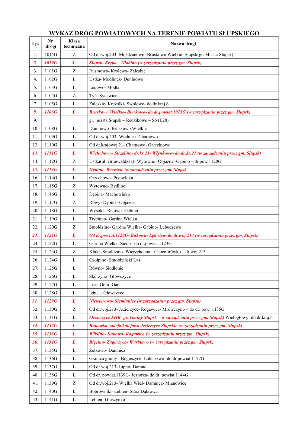 WYKAZ DRÓG POWIATOWYCH NA TERENIE POWIATU SŁUPSKIEGO Nr Klasa Lp