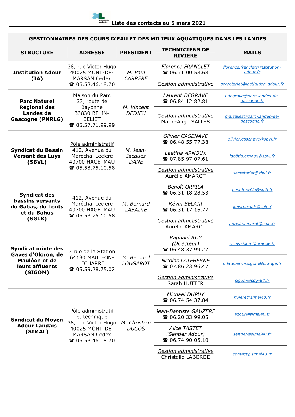 Liste Des Contacts Au 5 Mars 2021