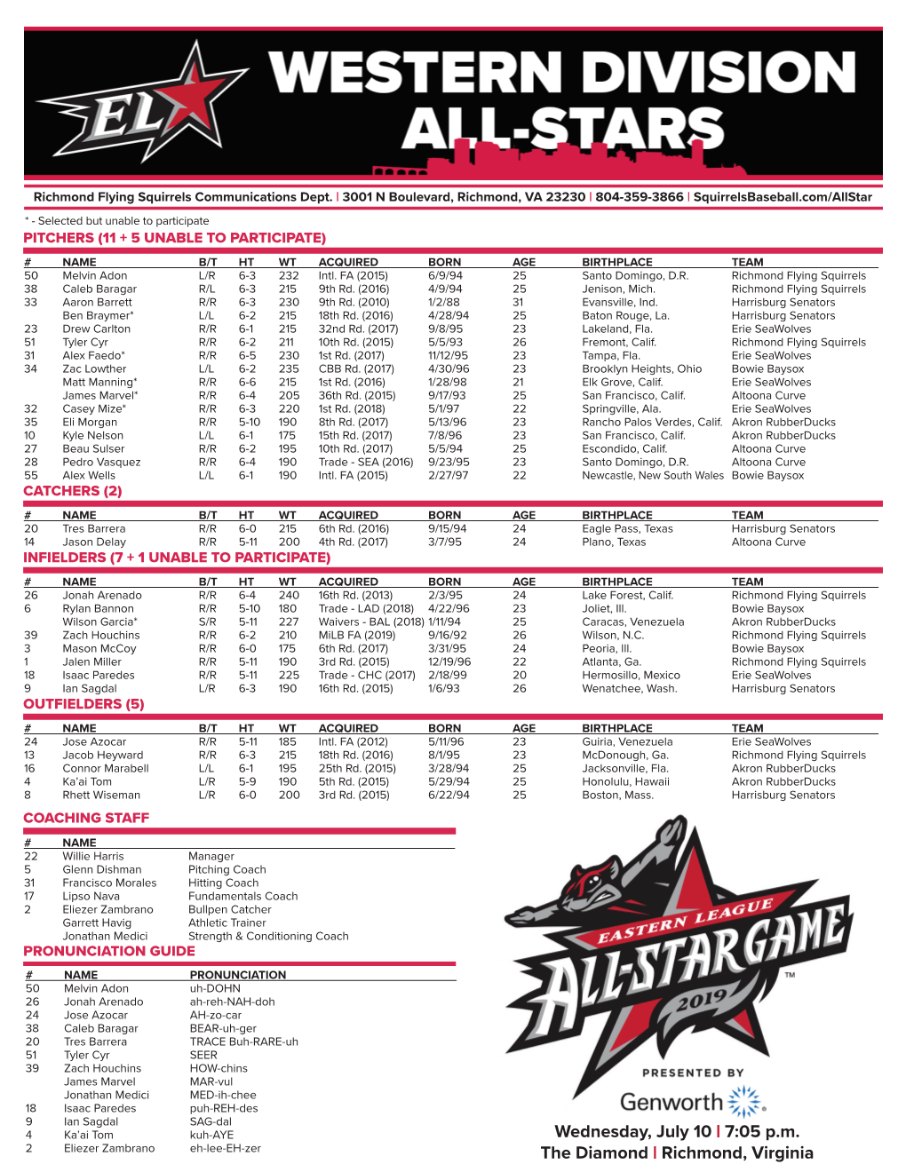 Western Division Roster