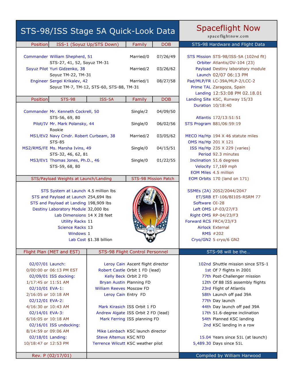 Spaceflight Now STS-98/ISS Stage 5A Quick-Look Data