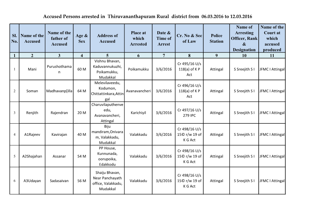 Accused Persons Arrested in Thiruvananthapuram Rural District from 06.03.2016 to 12.03.2016