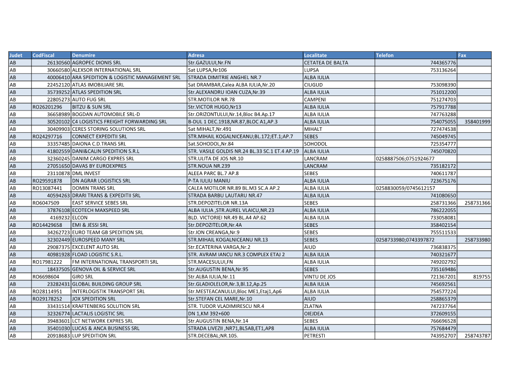 Judet Codfiscal Denumire Adresa Localitate Telefon Fax AB