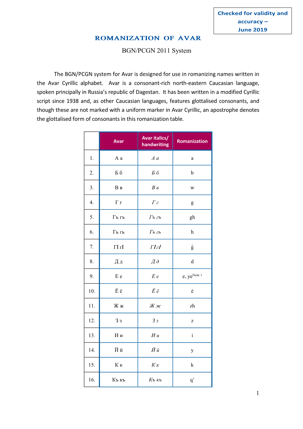 Avar Romanization Handwriting