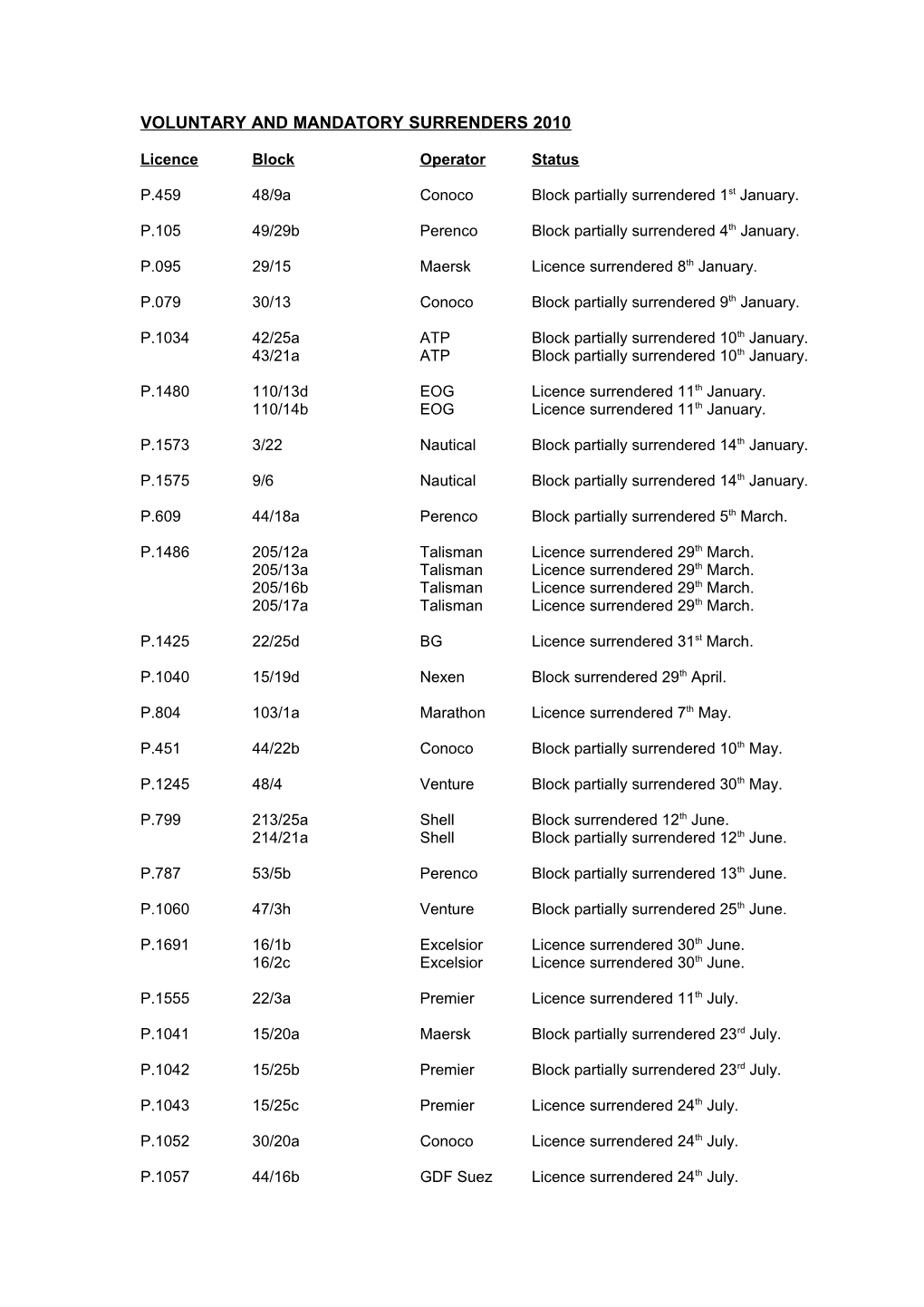 Voluntary and Mandatory Surrenders 2010