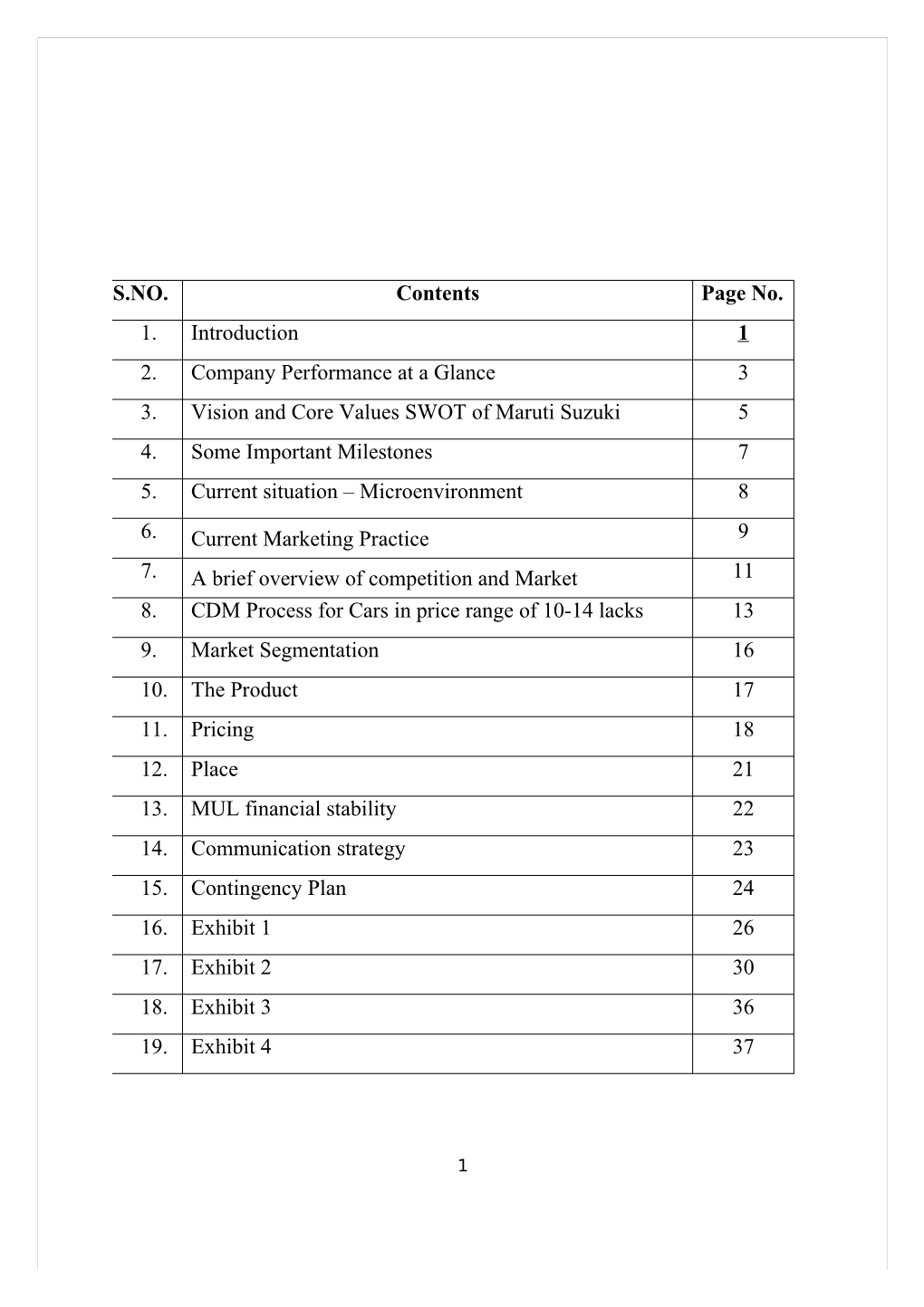 S.NO. Contents Page No. 1. Introduction 1 2. Company Performance at a Glance 3 3. Vision and Core Values SWOT of Maruti Suzuki 5 4