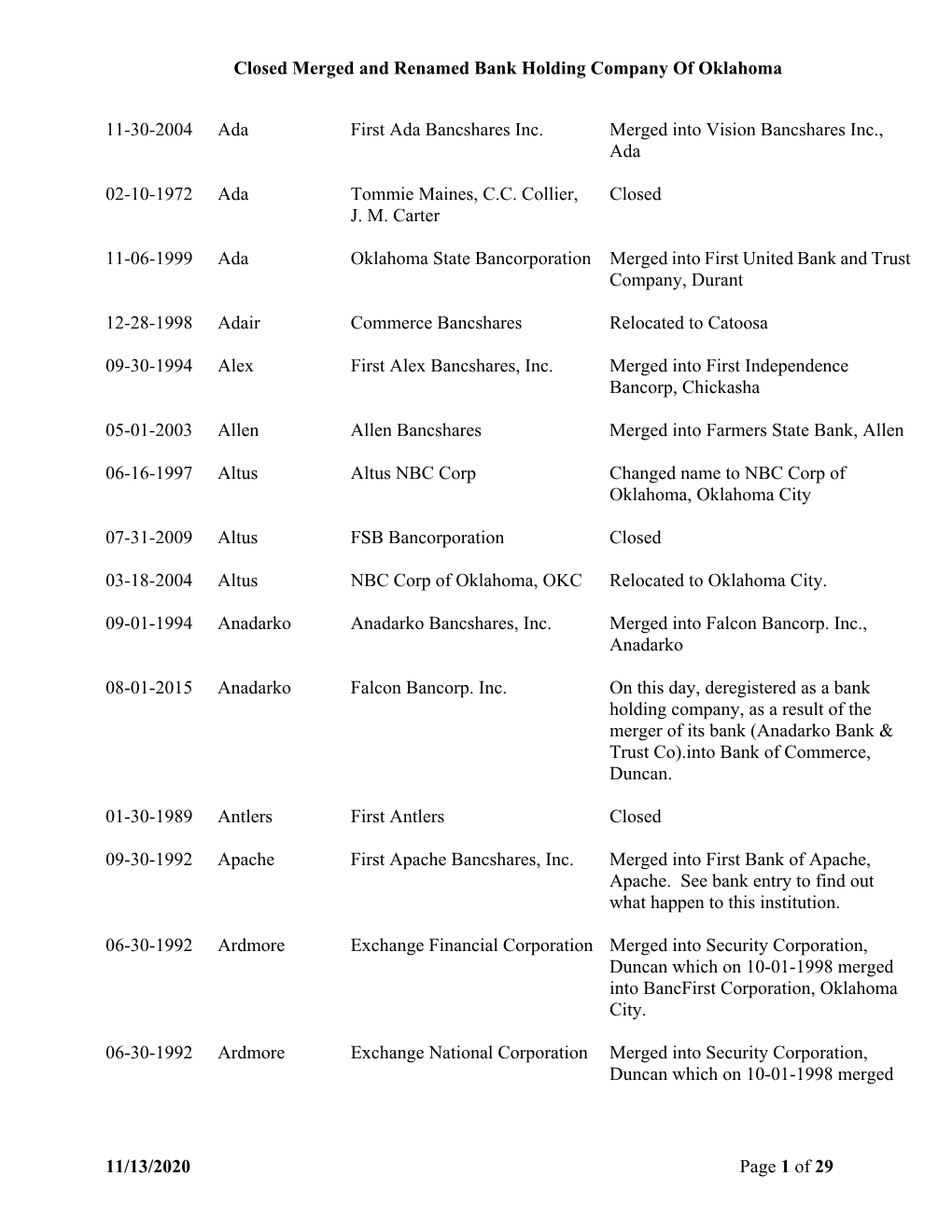 Closed Merged and Renamed Bank Holding Company of Oklahoma 11