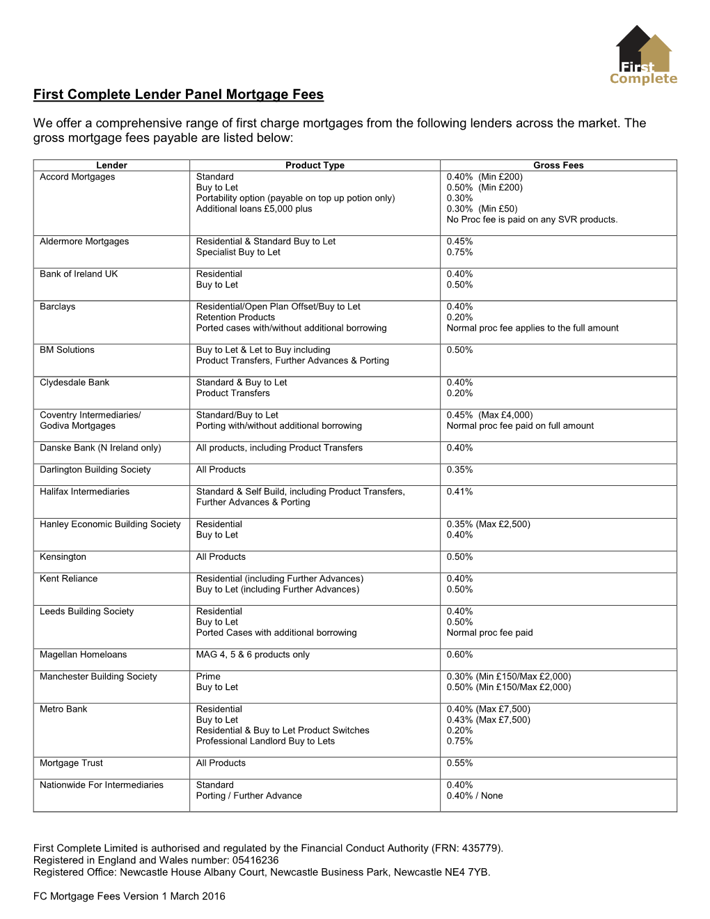 First Complete Lender Panel Mortgage Fees