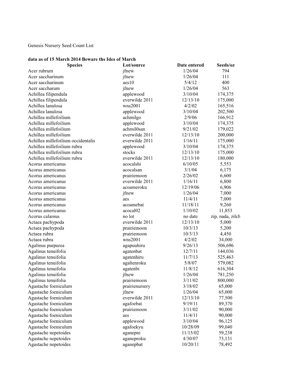 Q Seed Counts