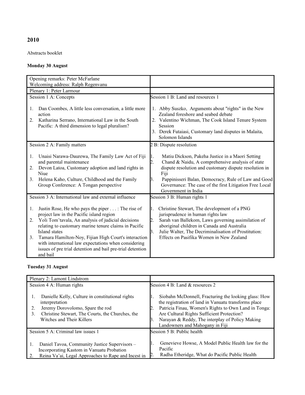 1. Christine Stewart, the Development of a PNG Jurisprudence in Human Rights Law