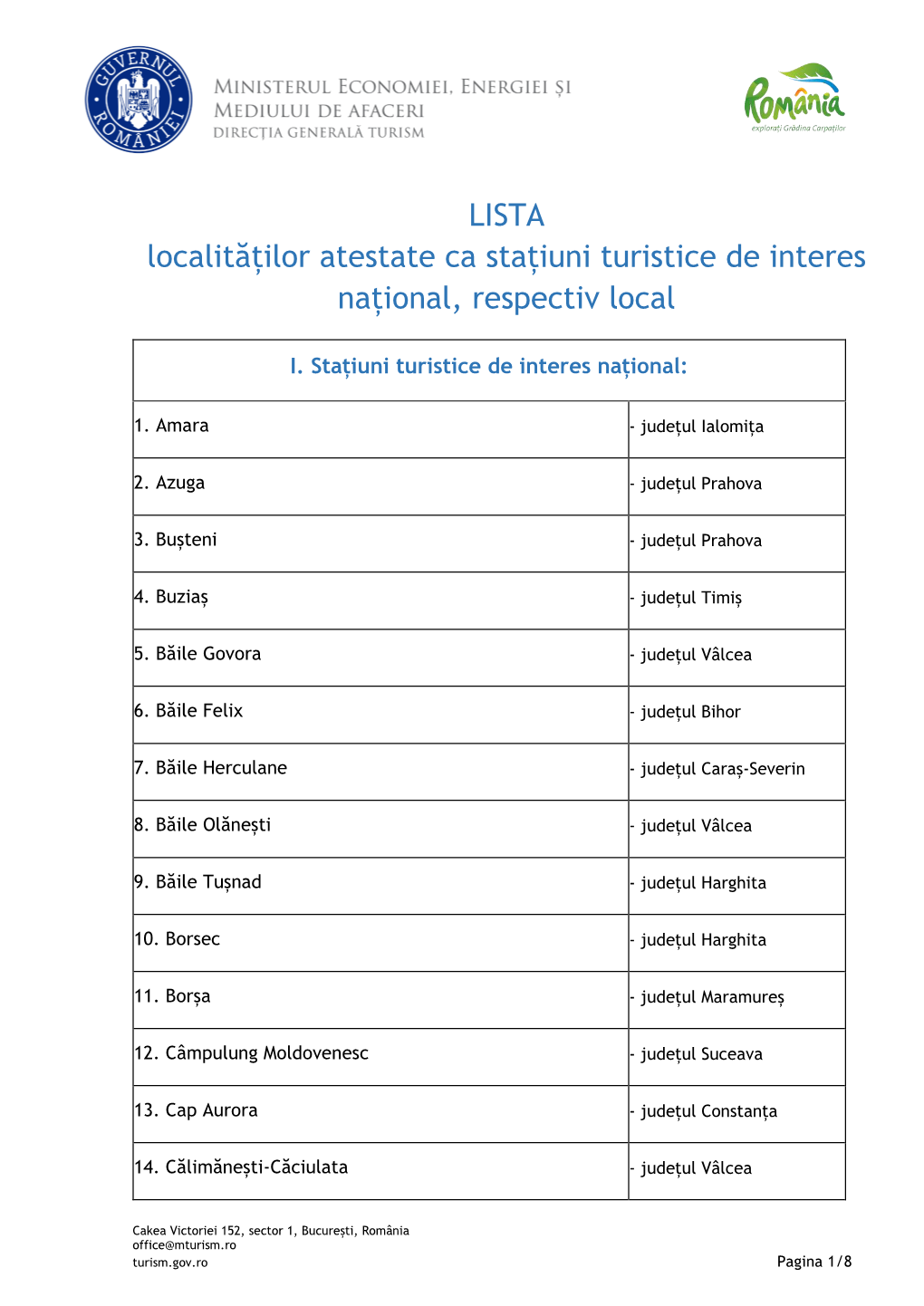 LISTA Localităților Atestate Ca Stațiuni Turistice De Interes Național, Respectiv Local