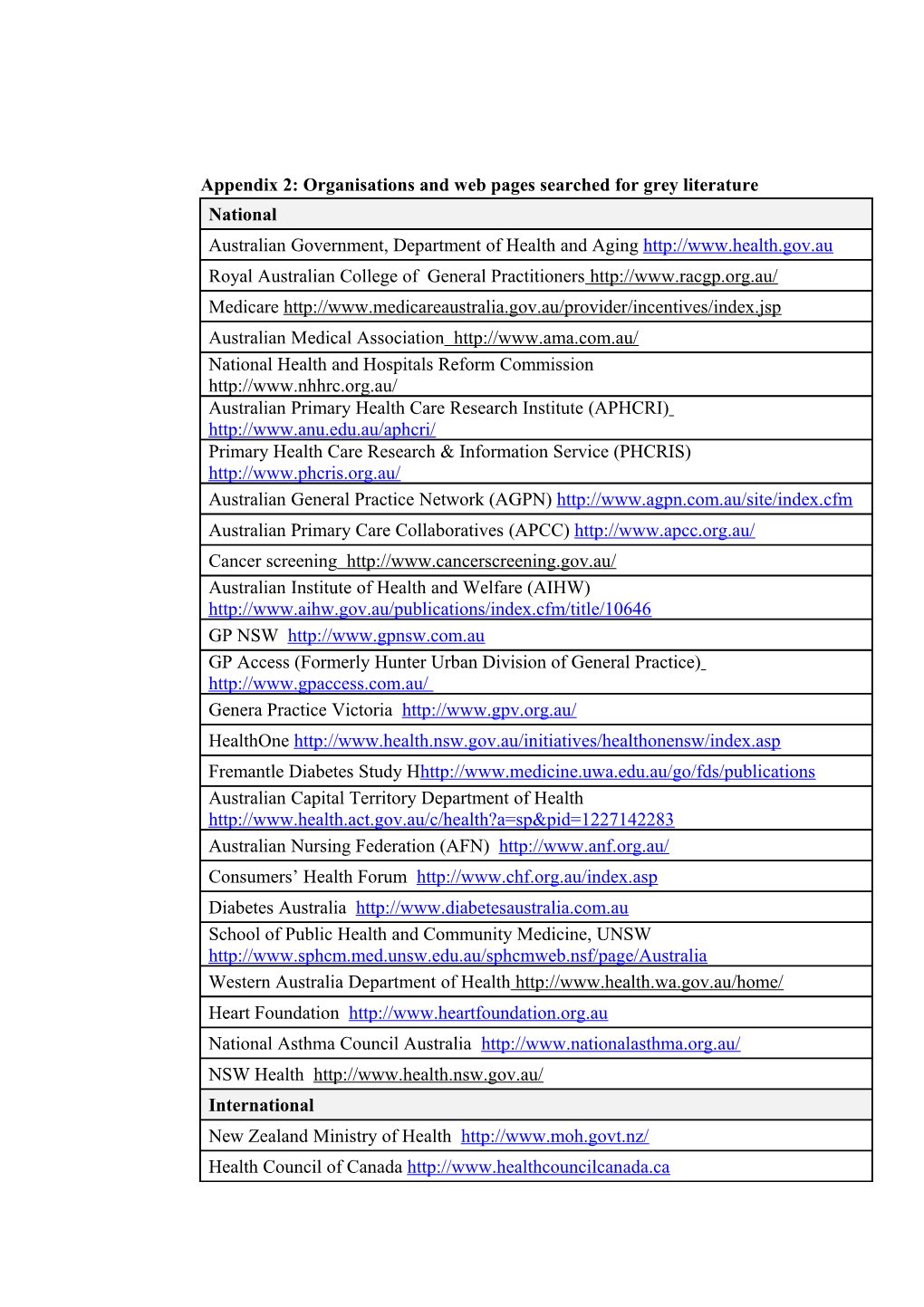 Appendix 2: Organisations and Web Pages Searched for Grey Literature