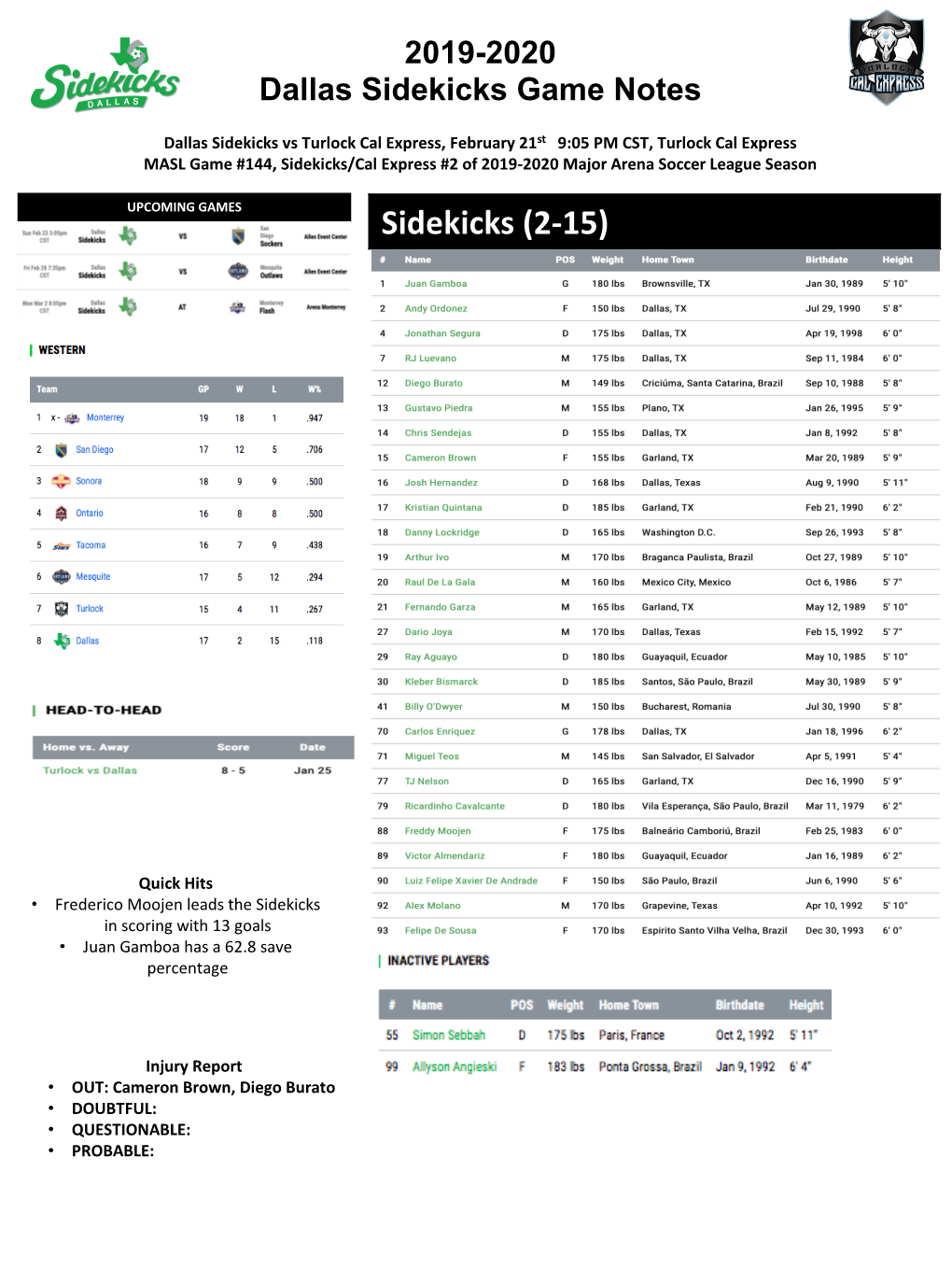 2019-2020 Dallas Sidekicks Game Notes