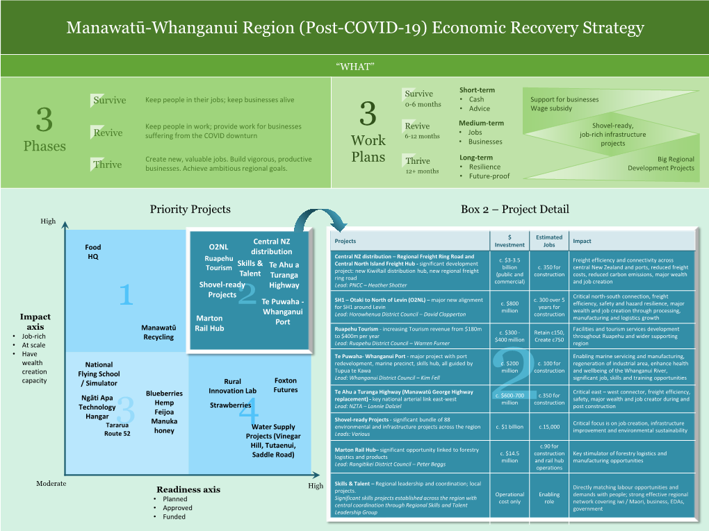 Economic Recovery Strategy