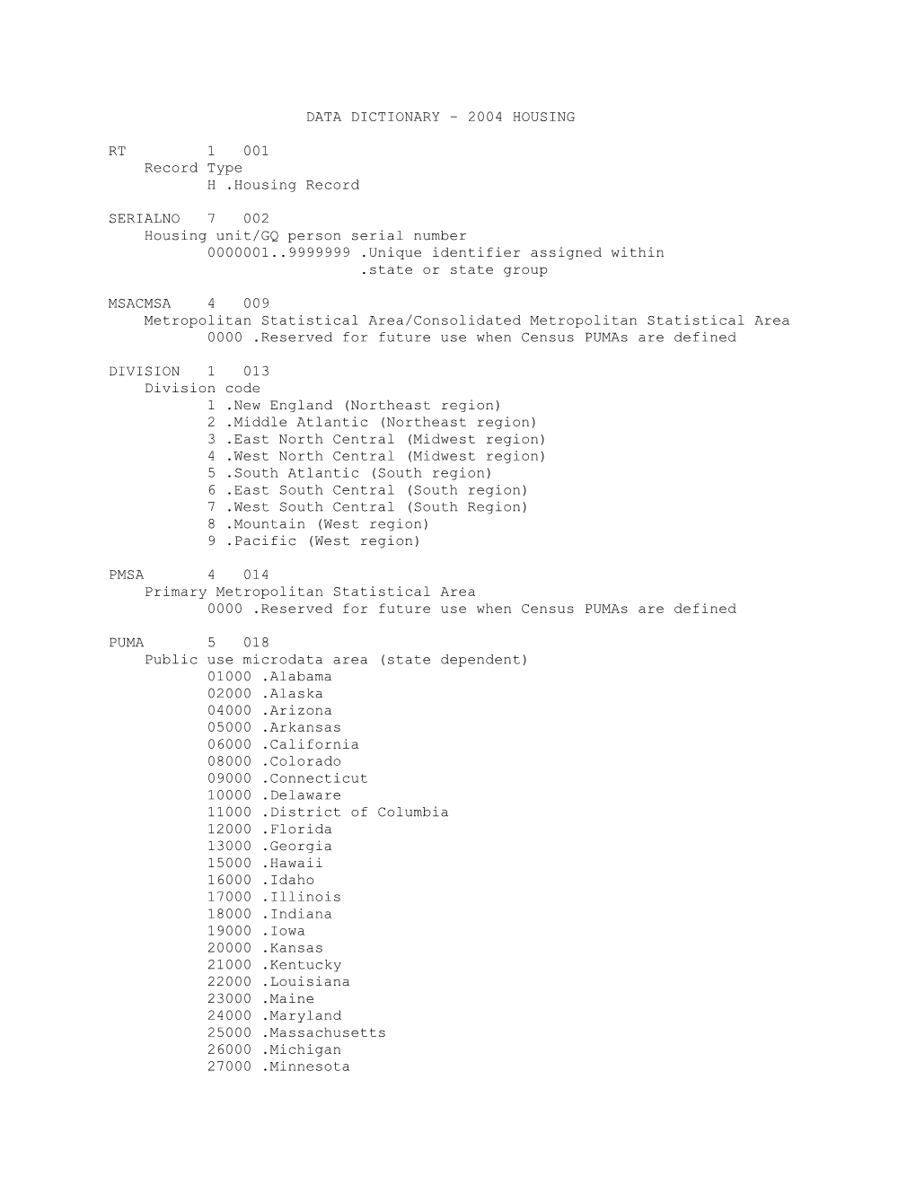 2004 ACS PUMS Data Dictionary