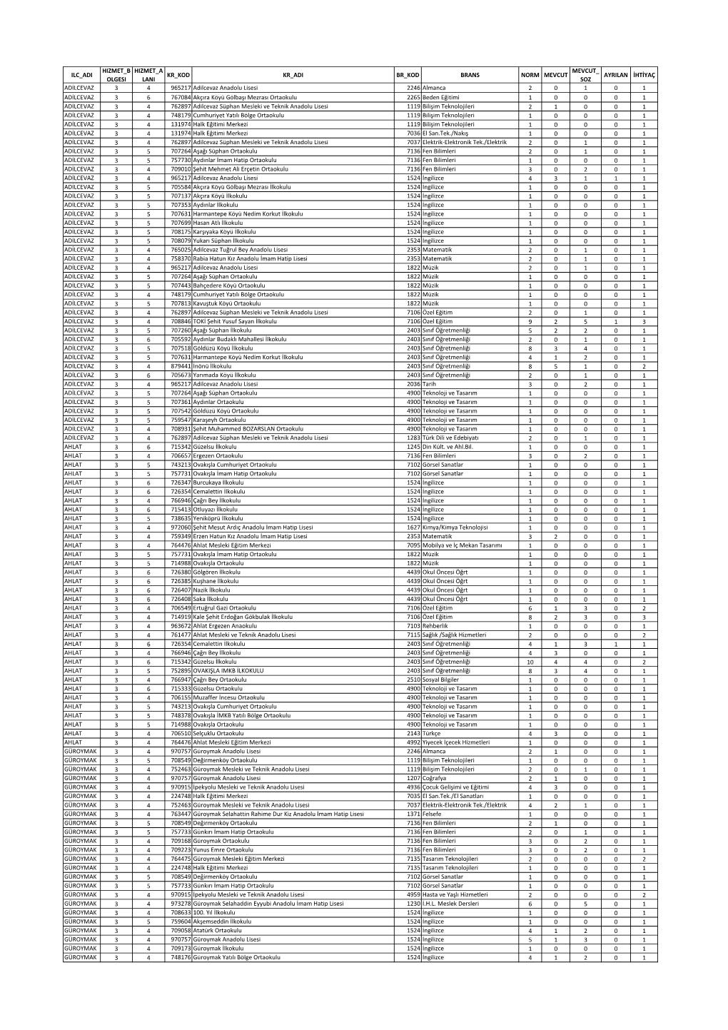 Ilc Adi Hizmet B Olgesi Hizmet a Lani Kr Kod Kr Adi