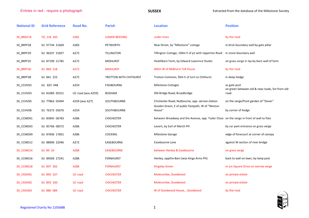 SUSSEX Extracted from the Database of the Milestone Society