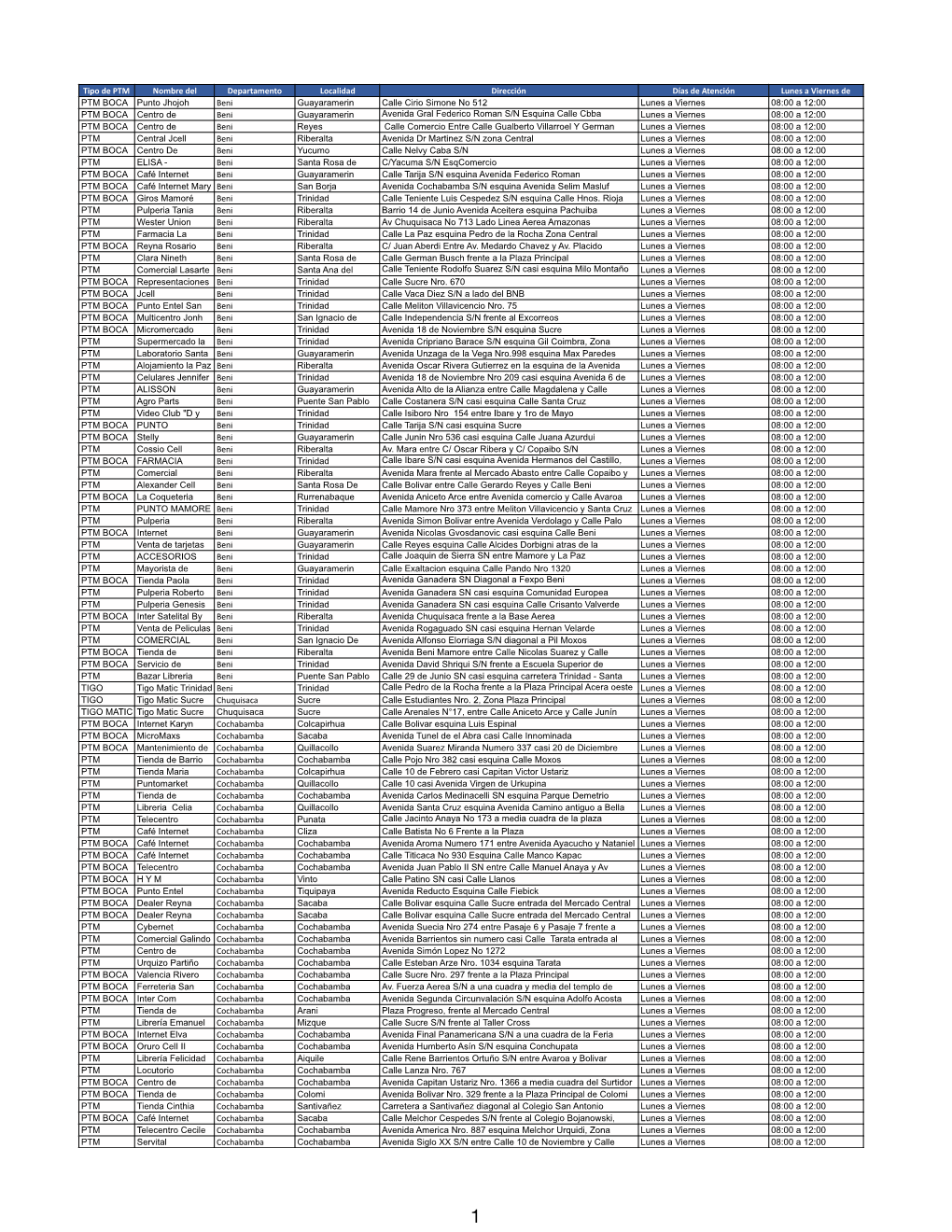 Datos De PTM 20200331