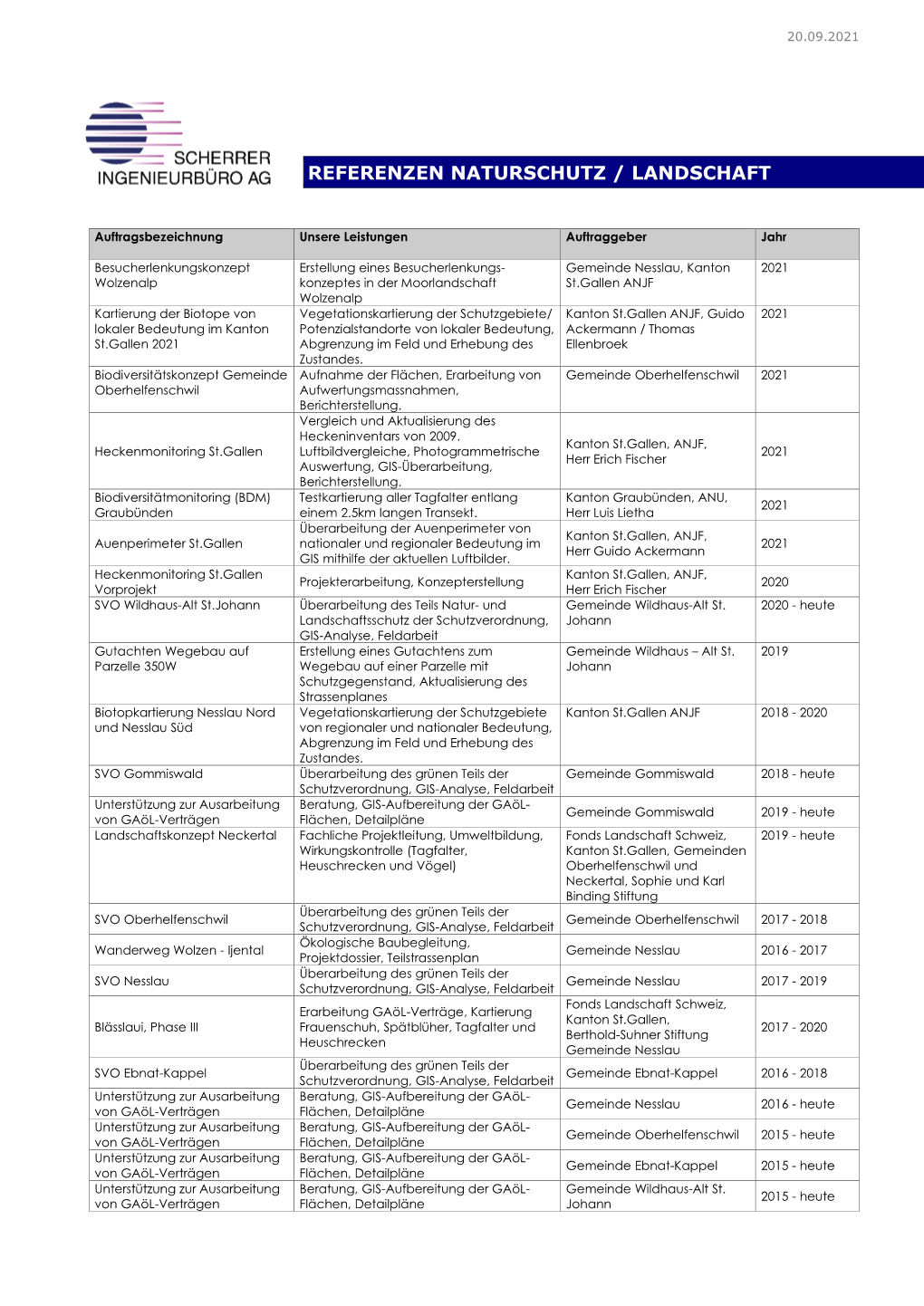 Referenzen Naturschutz / Landschaft