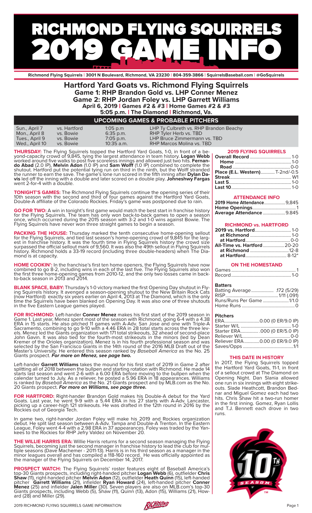 Richmond Flying Squirrels Game Notes