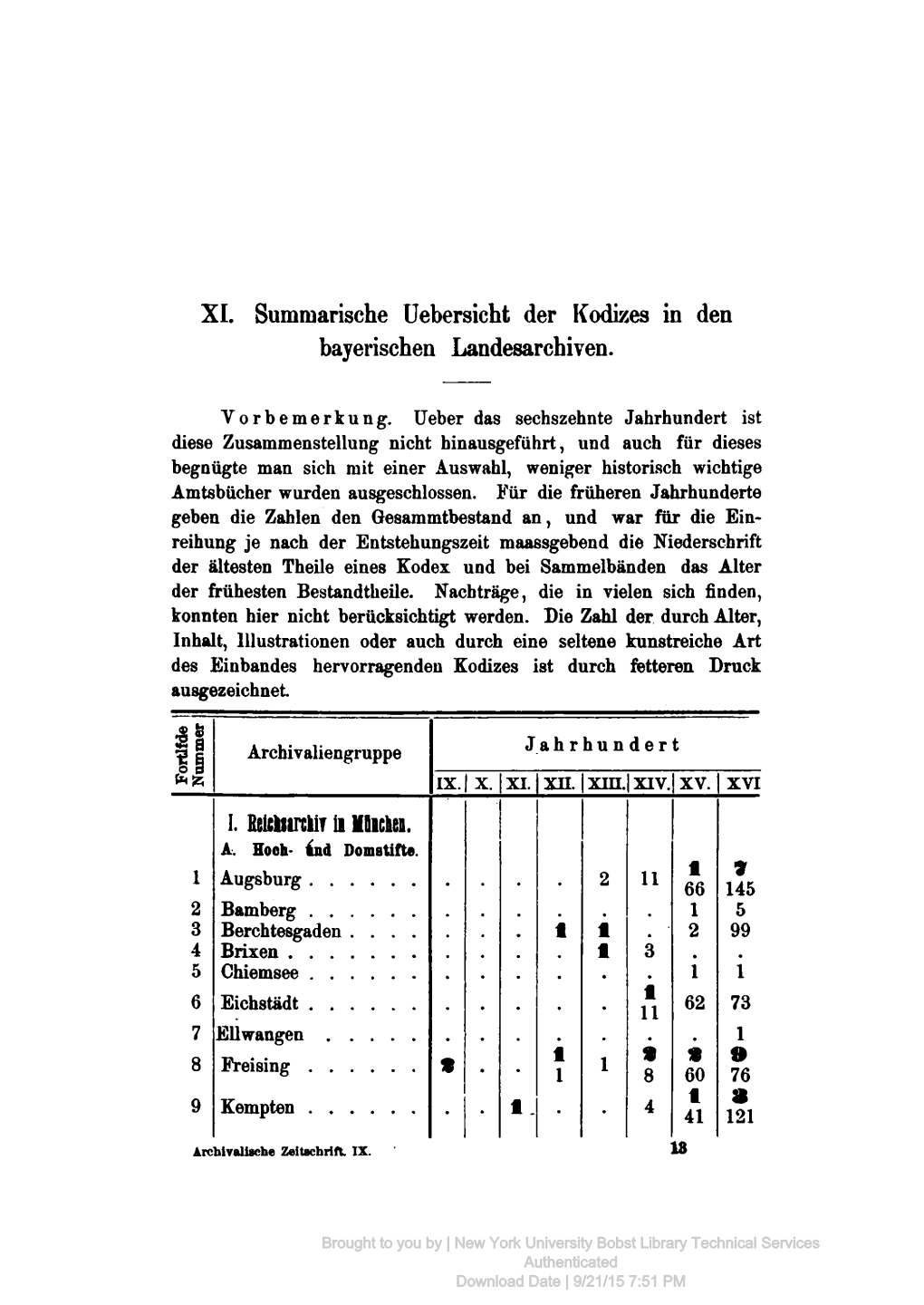 XI. Summarische Uebersicht Der Kodizes in Den Bayerischen Landesarchiven