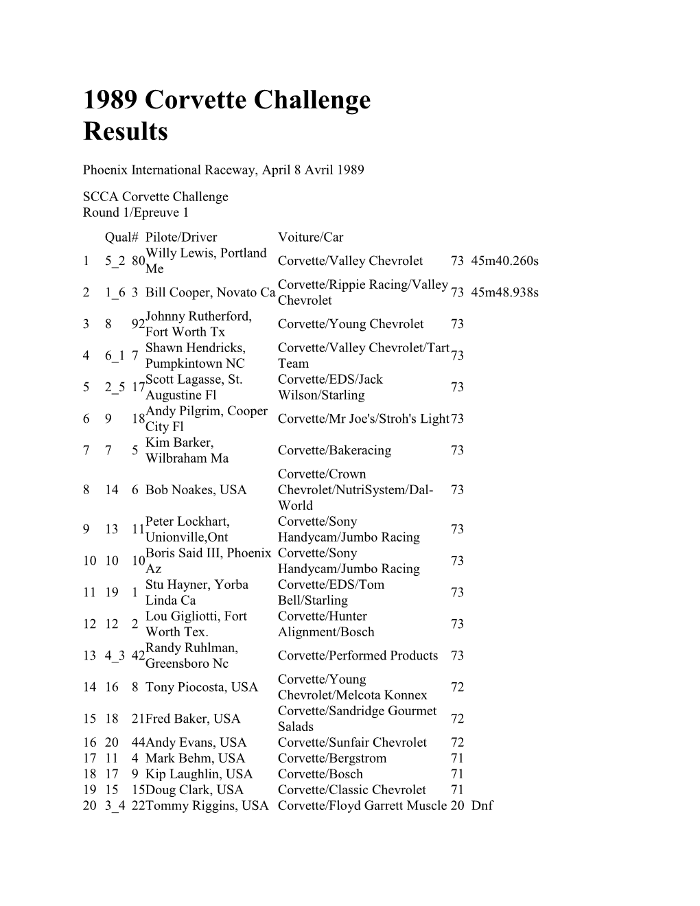 1989 Corvette Challenge Results