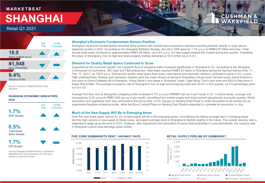 Shanghai Retail Market Q4 2020