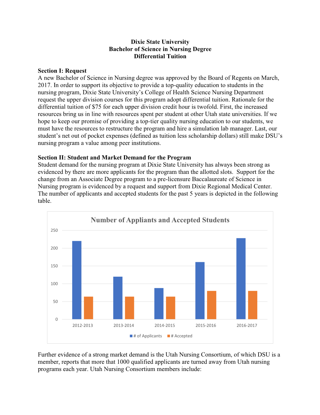 Number of Appliants and Accepted Students 250