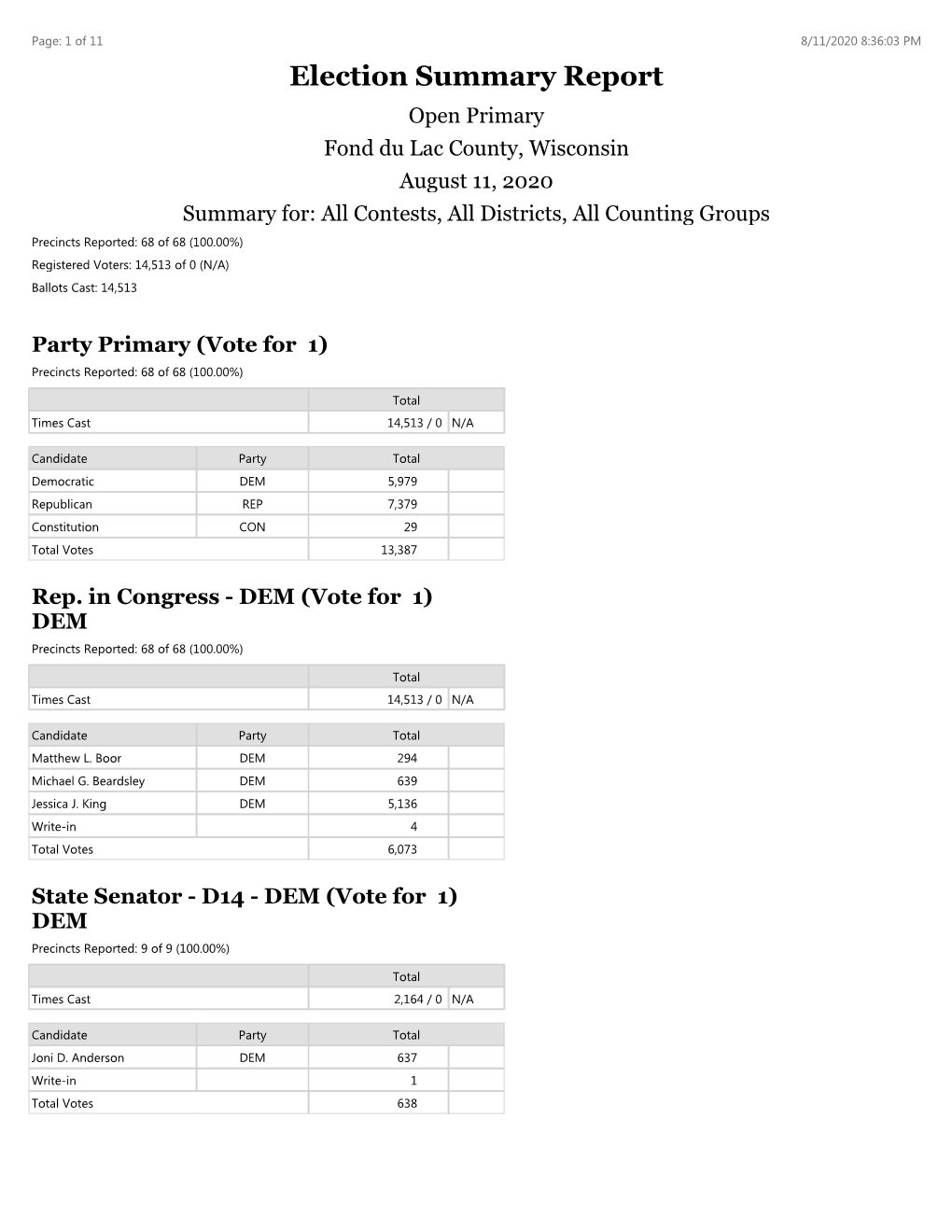 August 11, 2020, Unofficial Results