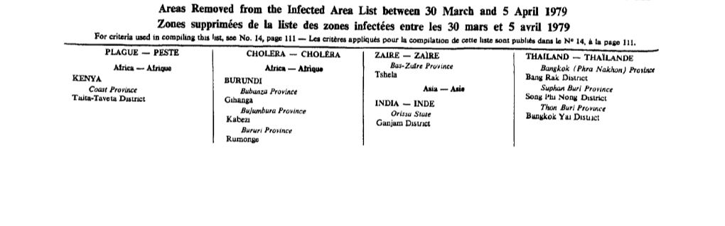 Areas Removed from the Infected Area List Between 30 March and 5