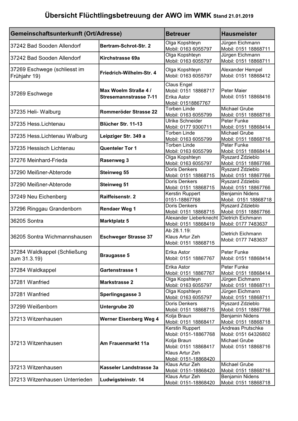 Übersicht Flüchtlingsbetreuung Der AWO Im WMK Stand 21.01.2019