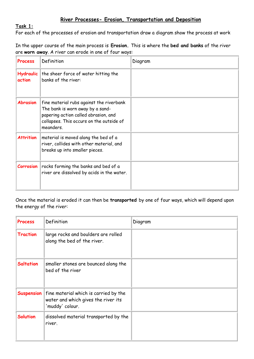 River Processes- Erosion, Transportation and Deposition Task 1: for Each of the Processes of Erosion and Transportation Draw a Diagram Show the Process at Work