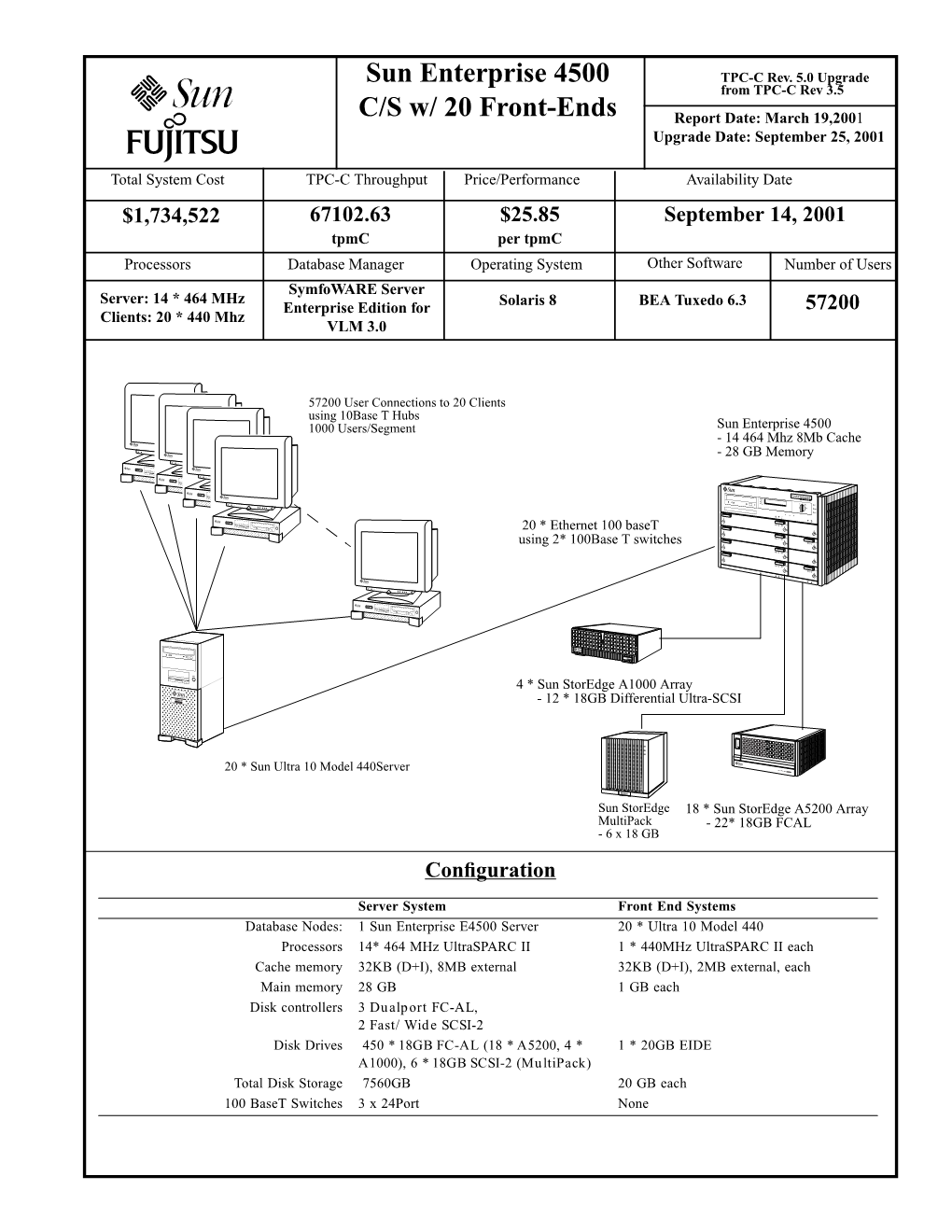 Sun Enterprise 4500 C/S W